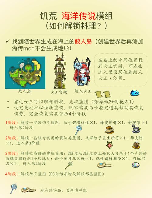 饥荒怎么玩海难,饥荒怎么玩海难模式-第4张图片-文史 饥荒怎么玩海难,饥荒怎么玩海难模式-第4张图片-文史