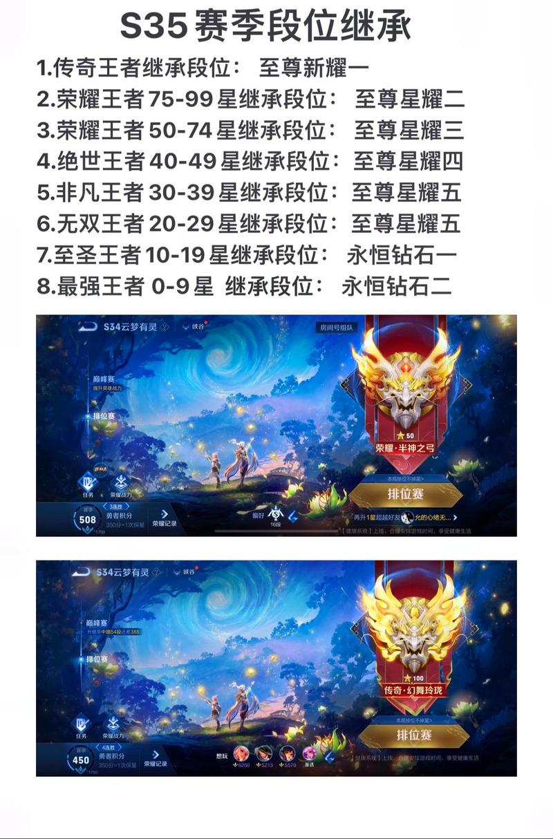 王者荣耀无双王者什么段位(王者荣耀无双王者段位占比)-第5张图片-文史 王者荣耀无双王者什么段位(王者荣耀无双王者段位占比)-第5张图片-文史