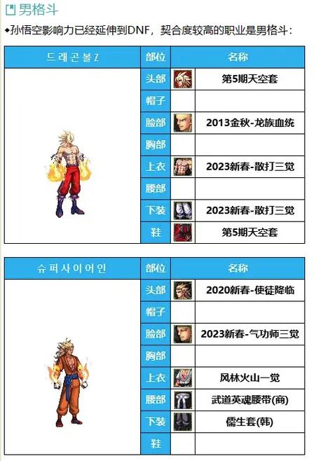 dnf男气功红字打什么属性(dnf男气功带什么称号2021)-第7张图片-文史 dnf男气功红字打什么属性(dnf男气功带什么称号2021)-第7张图片-文史