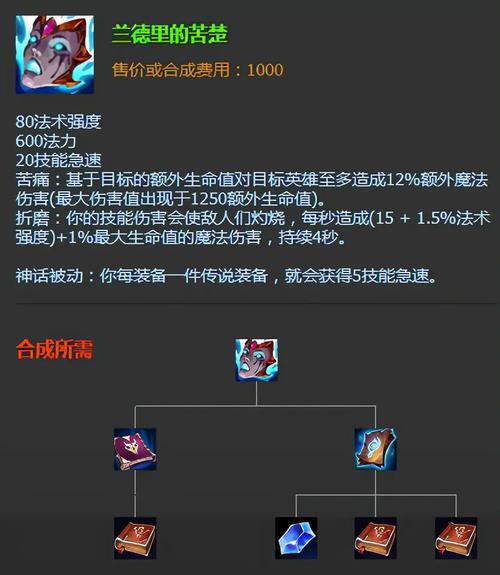 lol狐狸技能加点,英雄联盟狐狸带什么天赋-第1张图片-文史