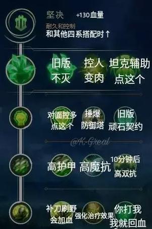 lol狐狸技能加点,英雄联盟狐狸带什么天赋-第6张图片-文史