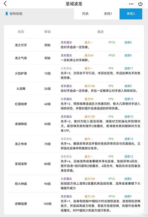 洛克王国圣域凌龙亲密值怎么加（洛克王国圣域凌龙怎么加点）-第5张图片-文史