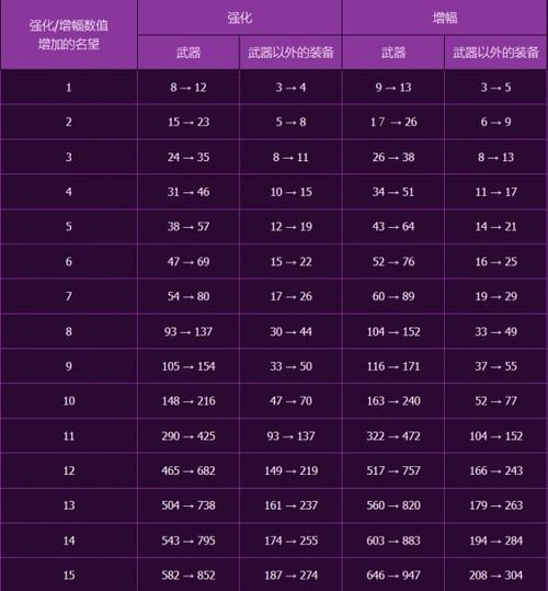 dnf公会升级材料怎么得(dnf公会等级提升)-第5张图片-文史 dnf公会升级材料怎么得(dnf公会等级提升)-第5张图片-文史