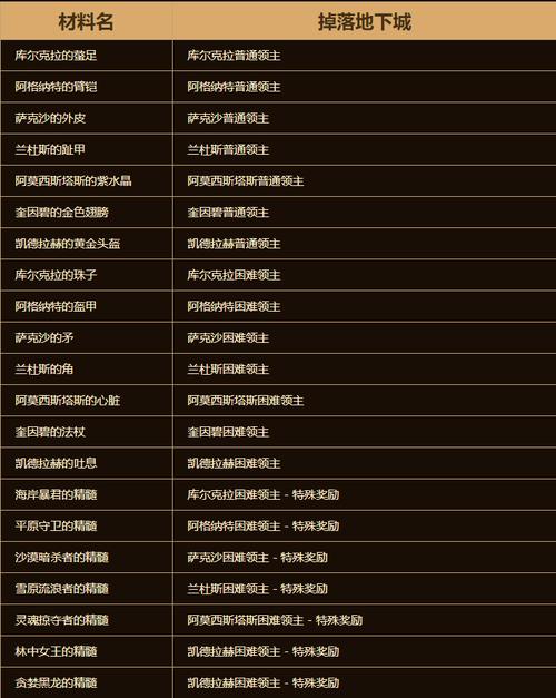 dnf公会升级材料怎么得(dnf公会等级提升)-第8张图片-文史 dnf公会升级材料怎么得(dnf公会等级提升)-第8张图片-文史