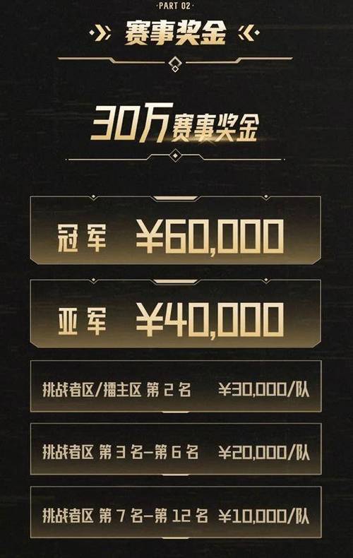 王者荣耀总决赛奖金多少钱,王者荣耀世界总决赛奖金-第4张图片-文史 王者荣耀总决赛奖金多少钱,王者荣耀世界总决赛奖金-第4张图片-文史