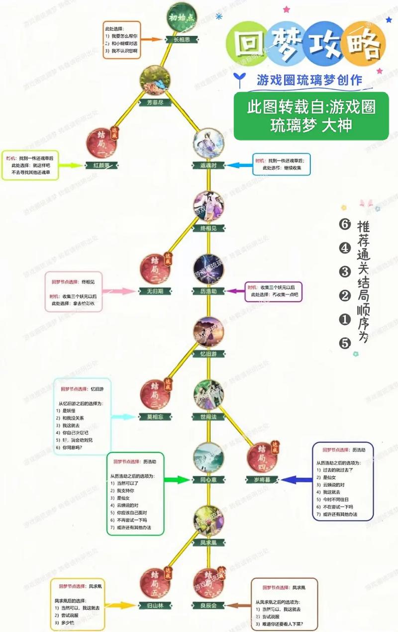 居十方技能,居十方技能等级一览表-第7张图片-文史 居十方技能,居十方技能等级一览表-第7张图片-文史