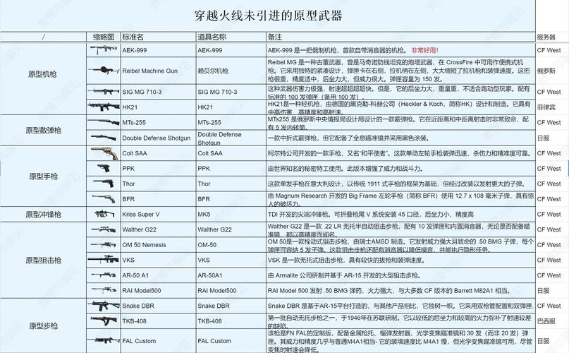 cf手游怎么刷枪,cf手游刷枪永久免费软件-第8张图片-文史