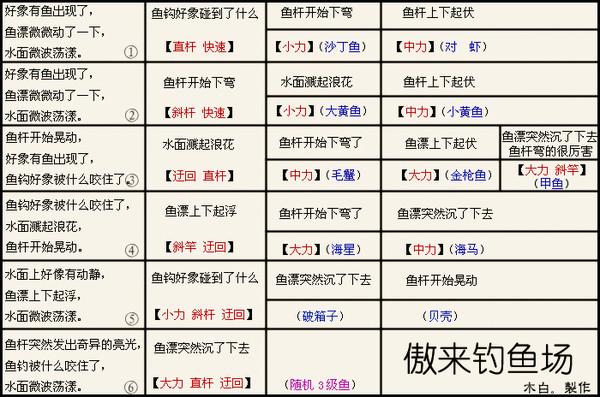 梦幻西游里面的小游戏有哪些,梦幻西游类游戏有哪些-第2张图片-文史 梦幻西游里面的小游戏有哪些,梦幻西游类游戏有哪些-第2张图片-文史