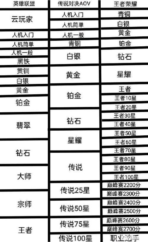 类似英雄联盟的手游有哪些（类似于英雄联盟的手游）-第5张图片-文史