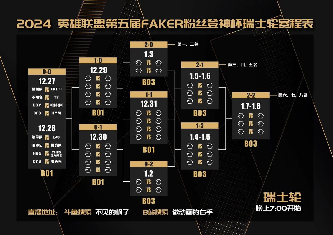 lol亚运会是哪一年,lol亚运会是哪一年举办的-第7张图片-文史 lol亚运会是哪一年,lol亚运会是哪一年举办的-第7张图片-文史