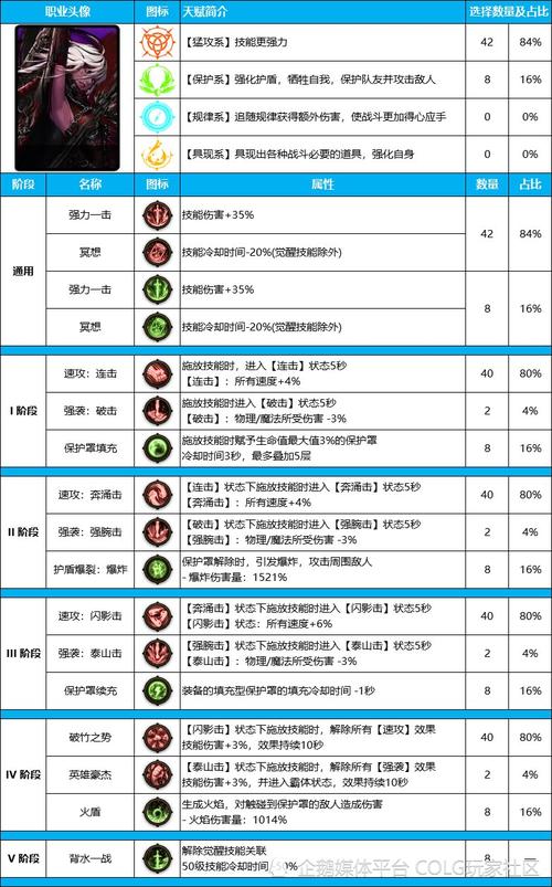 dnf守护者是什么职业（dnf守护者都有什么职业）-第5张图片-文史