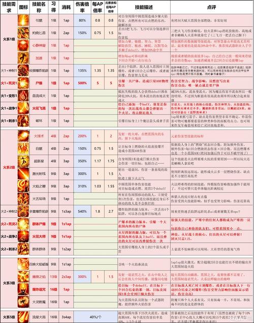 原罪2技能大全,原罪2电系技能-第1张图片-文史 原罪2技能大全,原罪2电系技能-第1张图片-文史