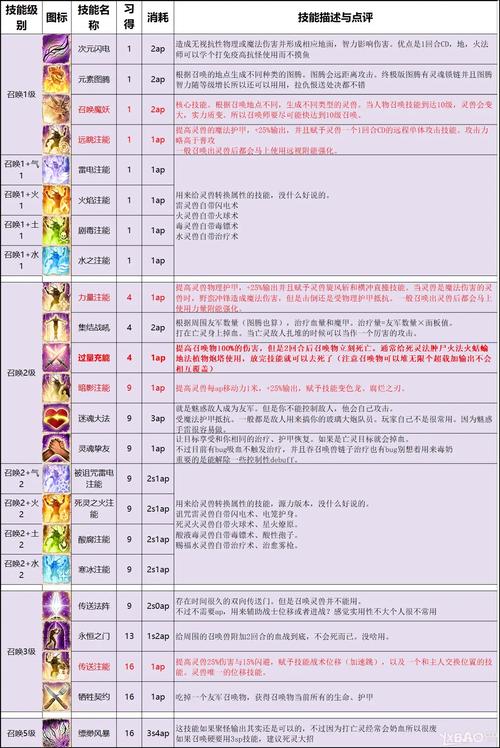 原罪2技能大全,原罪2电系技能-第7张图片-文史 原罪2技能大全,原罪2电系技能-第7张图片-文史