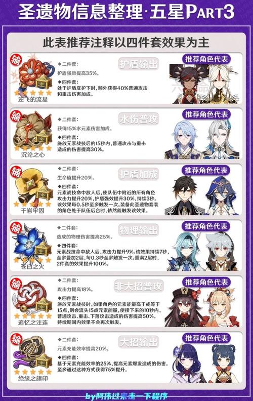 原神时之沙怎么刷,原神时之沙有爆伤吗-第5张图片-文史