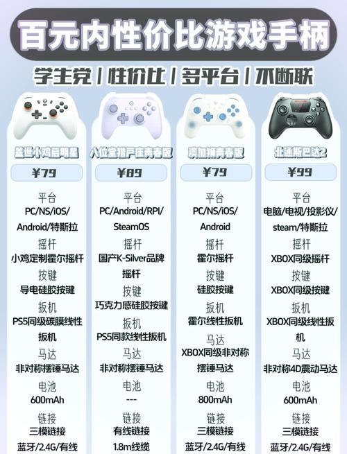 游戏手柄多少钱一个,手柄多少钱比较合适-第3张图片-文史 游戏手柄多少钱一个,手柄多少钱比较合适-第3张图片-文史