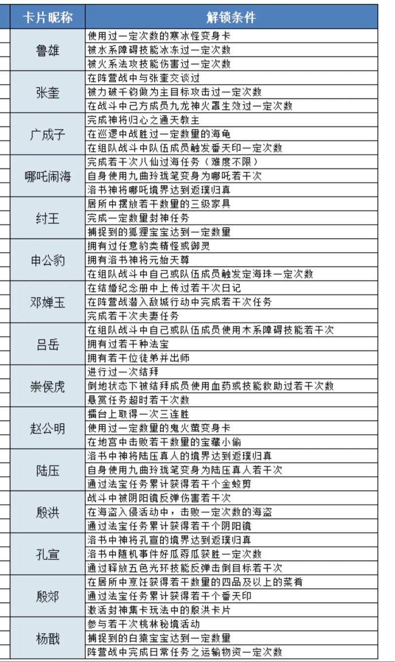 问道手游法宝技能怎么升级攻略（问道手游法宝技能升级多少钱）