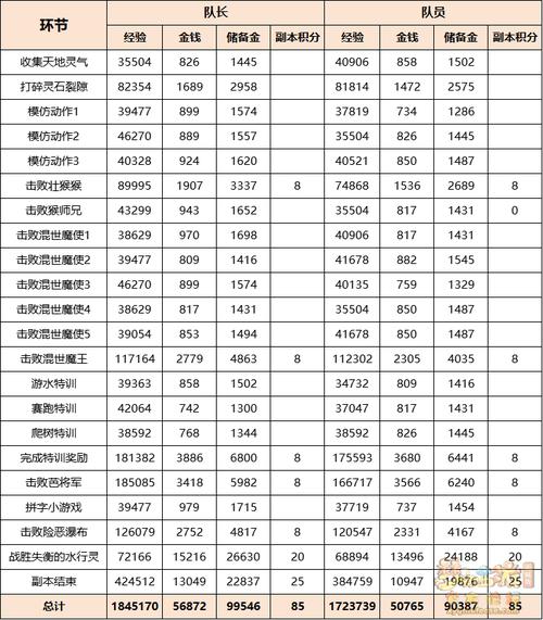 梦幻西游口袋版兵器库之谜划算吗,口袋版兵器库在哪