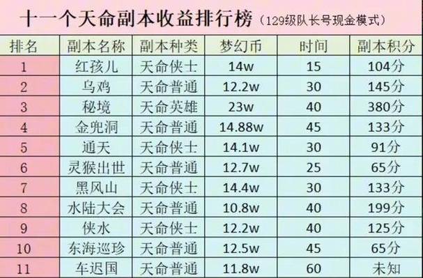 梦幻西游口袋版兵器库之谜划算吗,口袋版兵器库在哪-第2张图片-文史