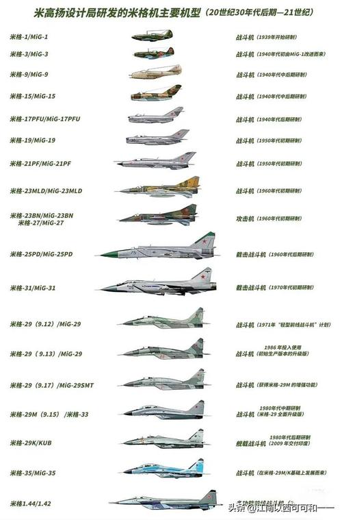 米格29多少钱一架,米格29vot-第1张图片-文史 米格29多少钱一架,米格29vot-第1张图片-文史