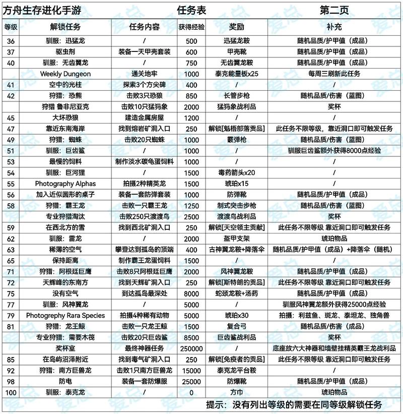 方舟手游怎么快速升级,方舟手游怎么快速升级恐龙项圈bug