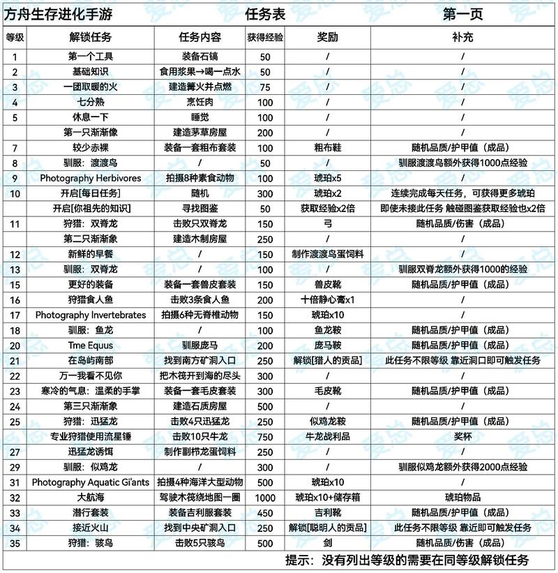 方舟手游怎么快速升级,方舟手游怎么快速升级恐龙项圈bug-第3张图片-文史 方舟手游怎么快速升级,方舟手游怎么快速升级恐龙项圈bug-第3张图片-文史