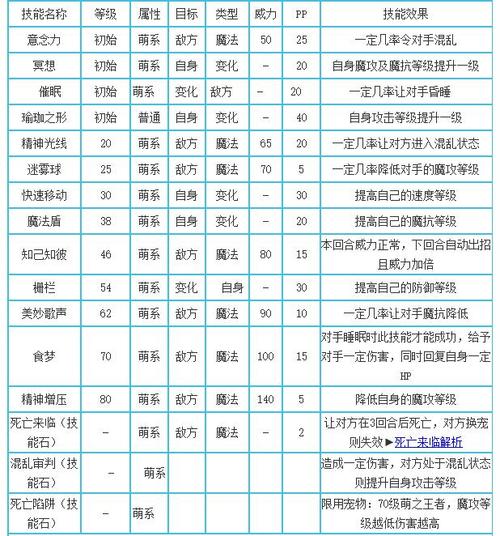 洛克王国萌之王者怎么得2021(洛克王国2021萌之王者获取)-第6张图片-文史 洛克王国萌之王者怎么得2021(洛克王国2021萌之王者获取)-第6张图片-文史