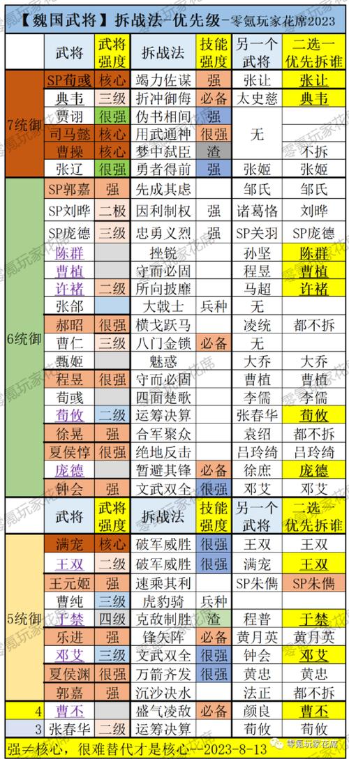 三国志14统率值起什么作用的简单介绍-第5张图片-文史 三国志14统率值起什么作用的简单介绍-第5张图片-文史