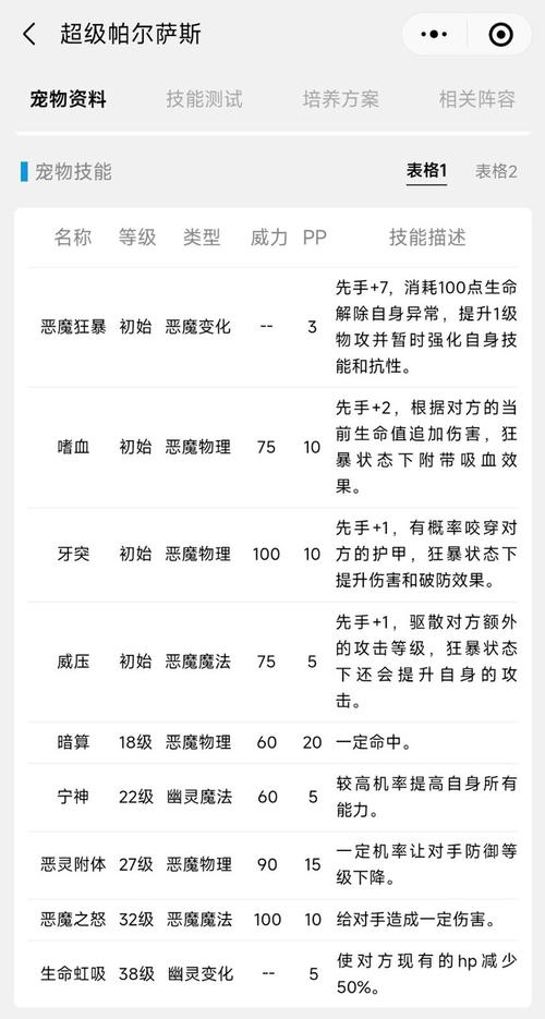 洛克王国帕尔萨斯超进化在哪,洛克王国帕尔萨斯什么系