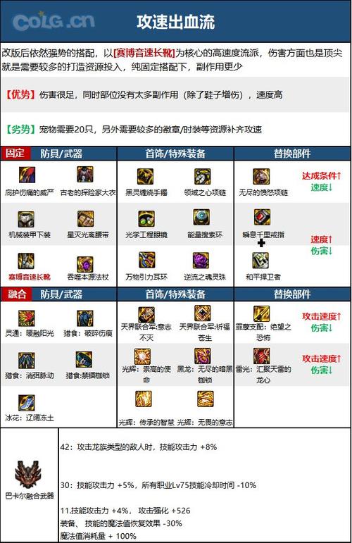 dnf召唤师技能等级（dnf召唤师100级技能栏）-第7张图片-文史