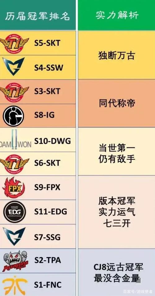英雄联盟s冠军,英雄联盟s冠军多少奖金多少-第3张图片-文史 英雄联盟s冠军,英雄联盟s冠军多少奖金多少-第3张图片-文史