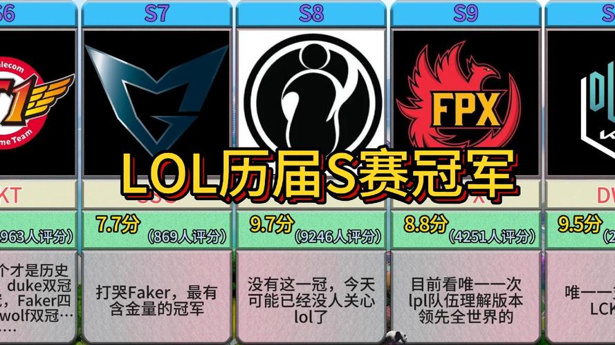 英雄联盟s冠军,英雄联盟s冠军多少奖金多少-第5张图片-文史 英雄联盟s冠军,英雄联盟s冠军多少奖金多少-第5张图片-文史