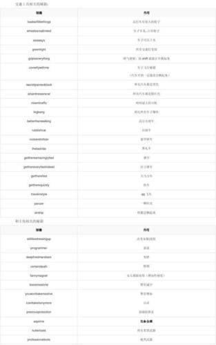 侠盗飞车罪恶都市怎么人物正面一直朝着自己,侠盗飞车罪恶都市怎么设置-第2张图片-文史 侠盗飞车罪恶都市怎么人物正面一直朝着自己,侠盗飞车罪恶都市怎么设置-第2张图片-文史