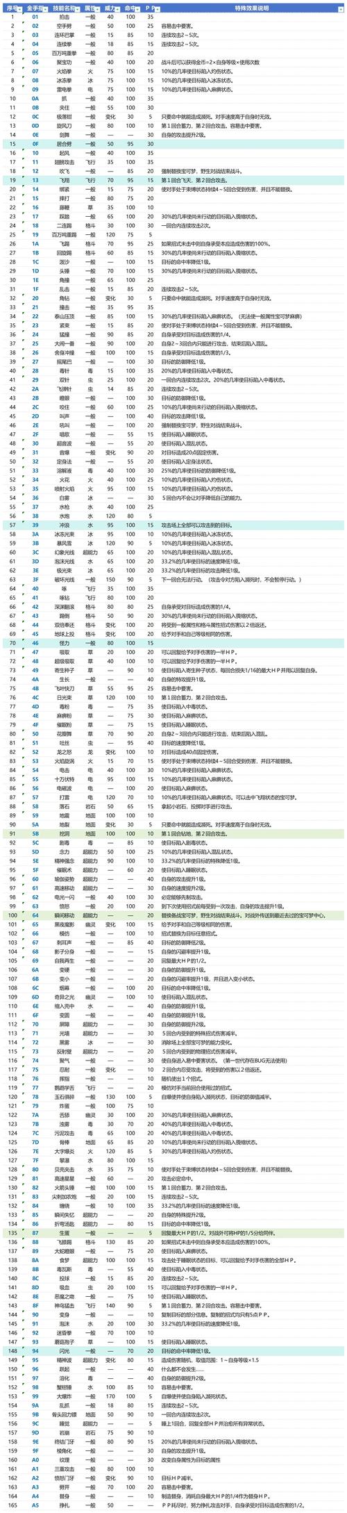 黏美露龙技能表(黏美露龙物攻配招)-第3张图片-文史 黏美露龙技能表(黏美露龙物攻配招)-第3张图片-文史