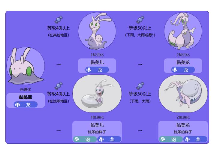 黏美露龙技能表(黏美露龙物攻配招)-第6张图片-文史 黏美露龙技能表(黏美露龙物攻配招)-第6张图片-文史