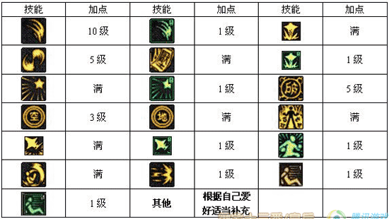dnf符咒能量500上限是永久的吗,dnf符咒能量100用多久-第2张图片-文史