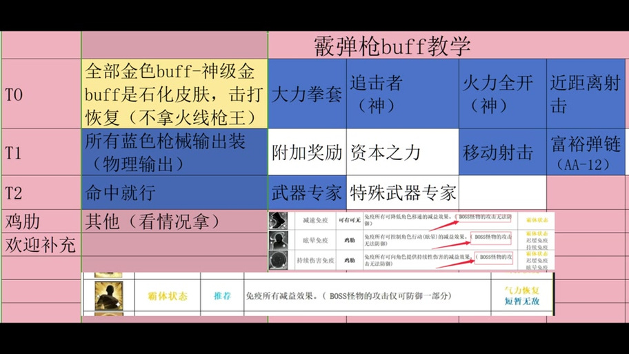 cf挑战模式要打多久(cf挑战模式越来越不走心了)-第2张图片-文史 cf挑战模式要打多久(cf挑战模式越来越不走心了)-第2张图片-文史
