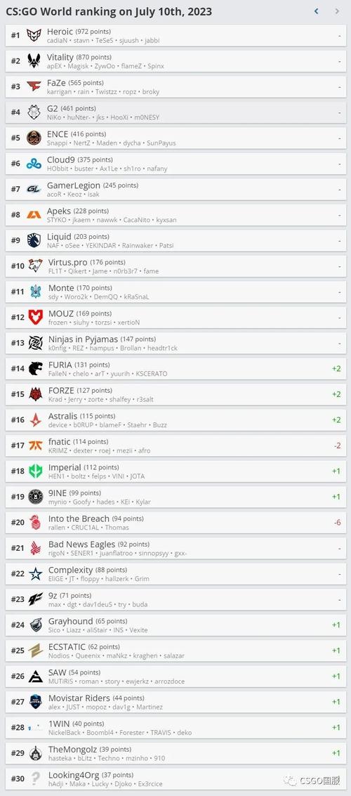 csgomajor和iem哪个含金量高（csgo iem是什么）-第5张图片-文史