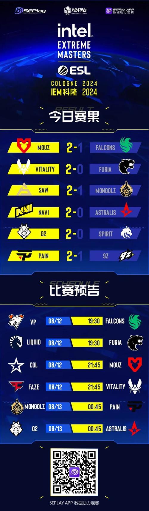 csgomajor和iem哪个含金量高（csgo iem是什么）-第6张图片-文史