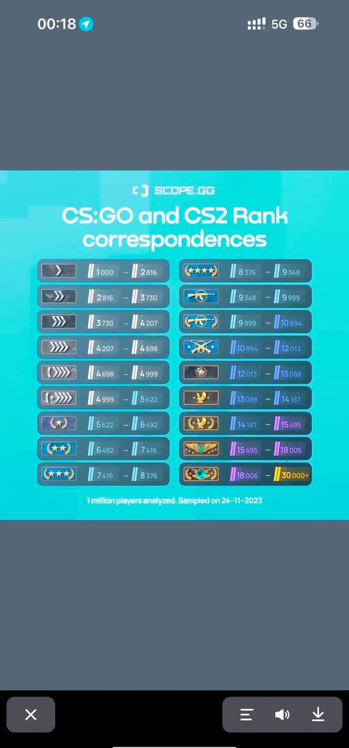 csgomajor和iem哪个含金量高（csgo iem是什么）-第7张图片-文史