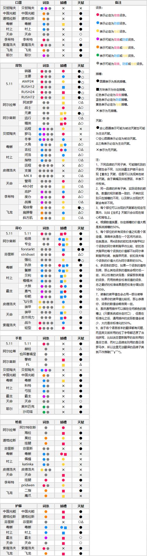 全境封锁什么武器比较好(全境封锁15个最强武器)-第3张图片-文史 全境封锁什么武器比较好(全境封锁15个最强武器)-第3张图片-文史