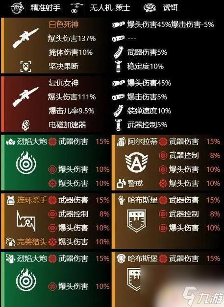 全境封锁什么武器比较好(全境封锁15个最强武器)-第4张图片-文史 全境封锁什么武器比较好(全境封锁15个最强武器)-第4张图片-文史