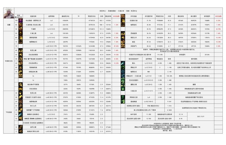 dnf死灵技能介绍,dnf 死灵-第4张图片-文史 dnf死灵技能介绍,dnf 死灵-第4张图片-文史