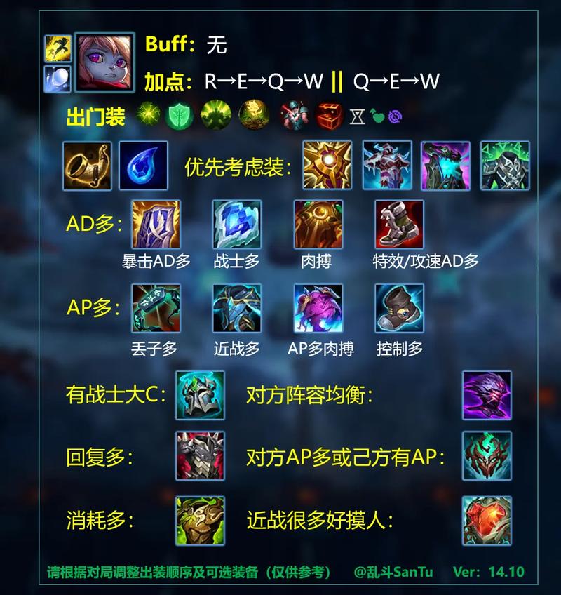 武器大师ap流怎么出装,武器大师出ap厉害么-第7张图片-文史