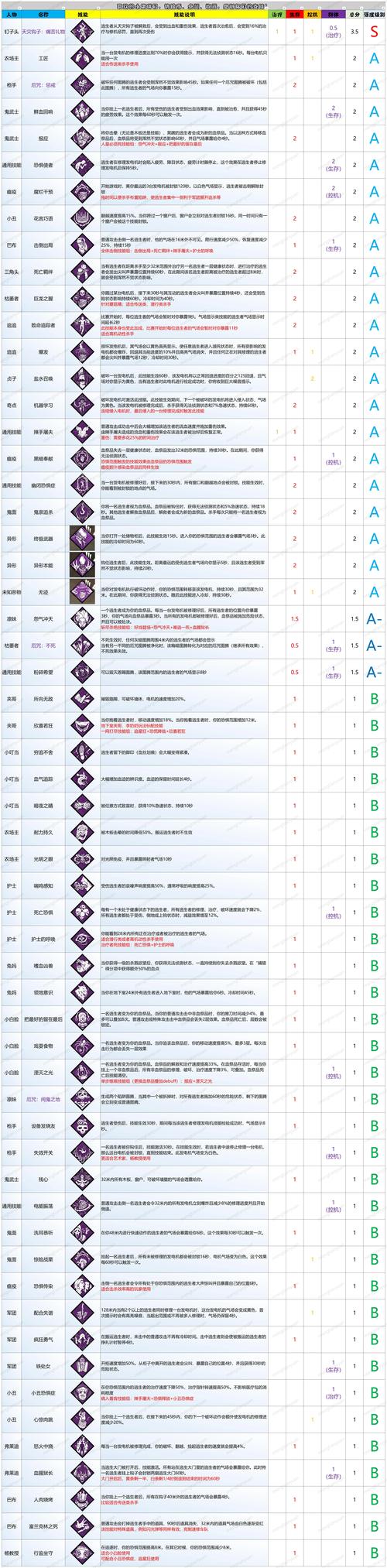 杀手技能介绍,杀手技能介绍大全-第1张图片-文史 杀手技能介绍,杀手技能介绍大全-第1张图片-文史