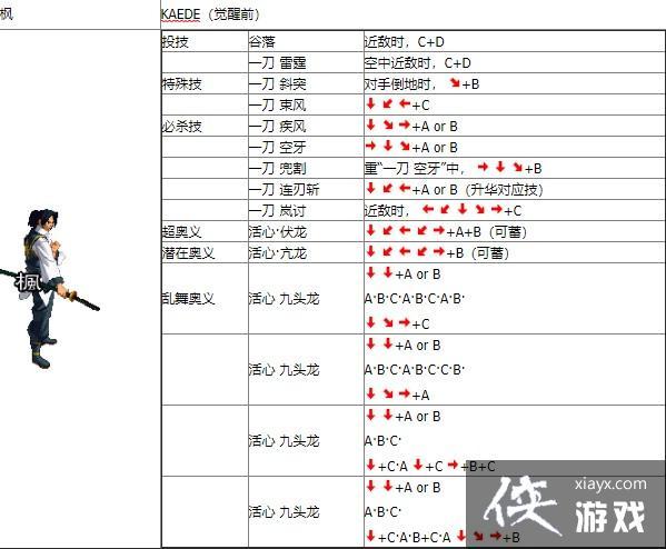 月华剑士2守矢怎么连招（月华剑士2目押）