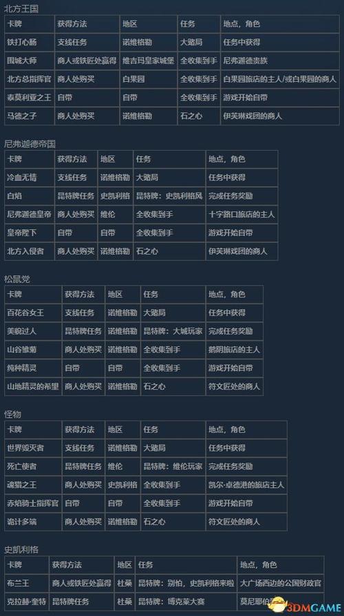巫师3新手详细攻略流程,巫师3新手入坑