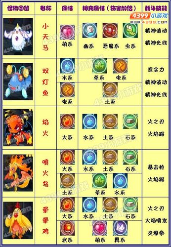 洛克王国小河马在哪抓（洛克王国小天马怎么捕捉）-第2张图片-文史