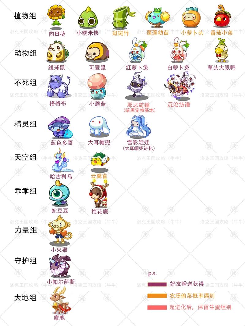 洛克王国酒吞童子怎么样,洛克王国酒吞童子怎么样打-第5张图片-文史