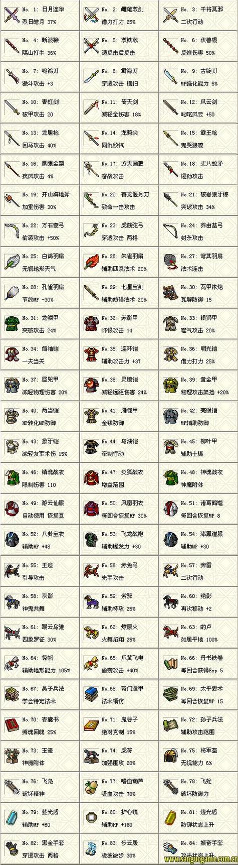 三国志5威力加强版为什么能不了用编辑器,三国志5为什么经典