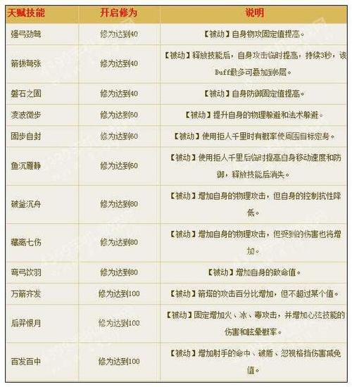 倩女幽魂灵兽怎么加点(倩女幽魂灵兽快速升级)-第2张图片-文史 倩女幽魂灵兽怎么加点(倩女幽魂灵兽快速升级)-第2张图片-文史